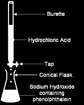 Introduction Titration is a process used by chemists to determine the concentration of a particular acid or base