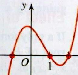 2.3 Graphing Polynomial Functions You can quickly sketch the graph of a cubic