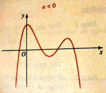 Functions Graph