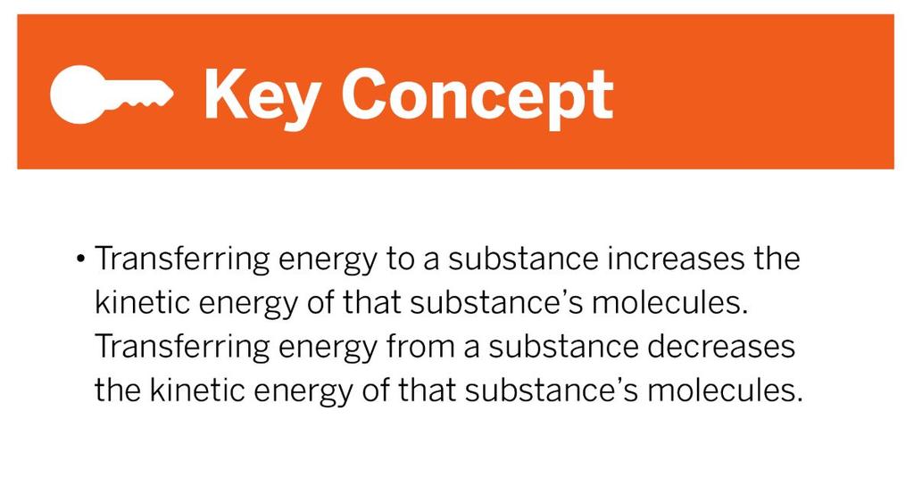 Claim 2: Transferring energy into or out of a substance changes the molecules kinetic energy, which