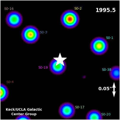 Stellar Orbits Reveal the Mass at the Center M ~ 4 x 10 6