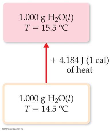 Heat Capacity (C) and Specific Heat (Cs) We define specific heat capacity as the