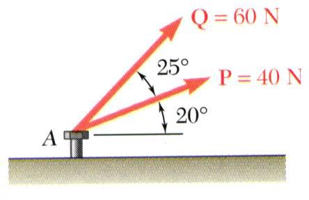 Sample Problem 2.1 SOLUTION: The two forces act on a bolt at A. Determine their resultant.