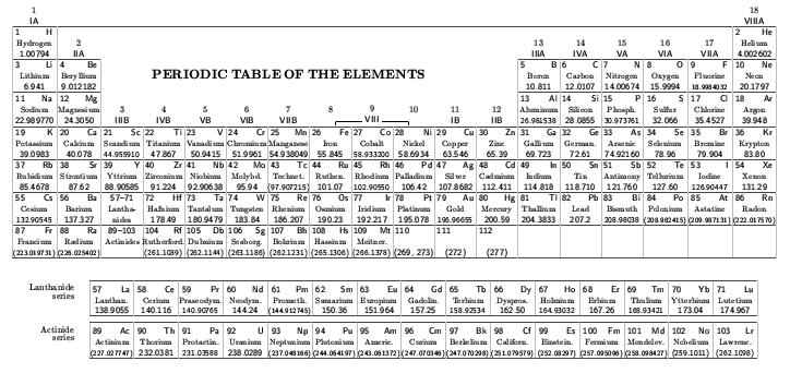 Elements used in semiconductor sensors