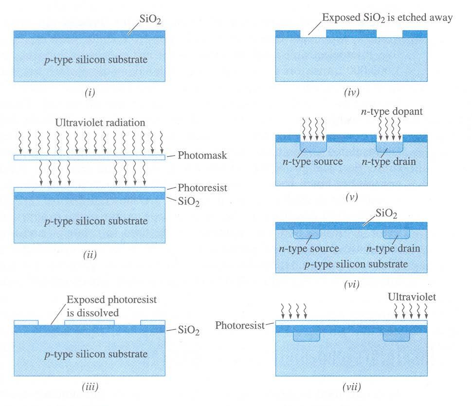 18.7 Applications of Semiconductors [Fig.
