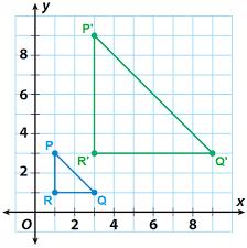 What is the scale factor of dilation for the following