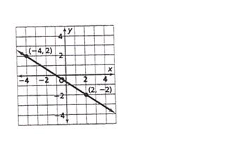 A) y = 2x B) y = 5x C) y = x + 6 D) y = x + 2 31) What is the