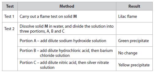 Revision Extra: Chemistry 3 Acids Identify the ion responsible for [3] (i) the lilac colour in the flame test.
