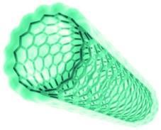 Denis Nikolenko/Hemera/Thinkstock Carbon atoms in a nanotube are bonded like a single layer of graphite.