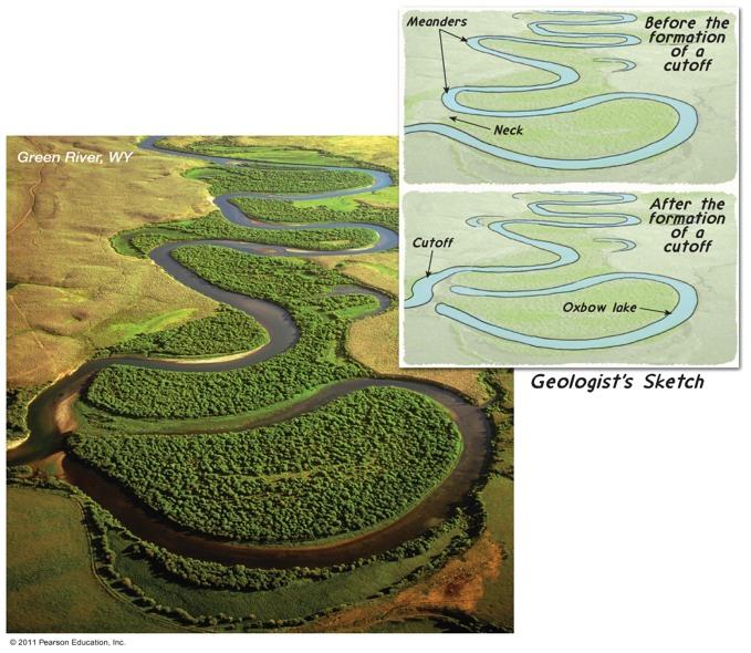 Oxbow Lakes on the