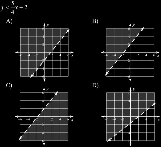 Standard: Graph linear inequalities 29)