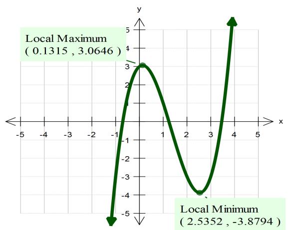 Important Parts on the Graph of a Polynomial Function Vocabulary Objectives: SWBAT identify relative minimum and maimum SWBAT state when a graph is increasing and decreasing Relative (Local) Minimum~