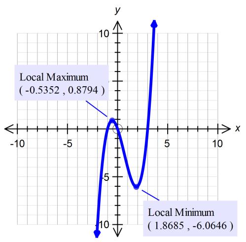 relative maima:, 10 relative minima: 1 Sketch a graph of the following polynomial functions by using their local minima or