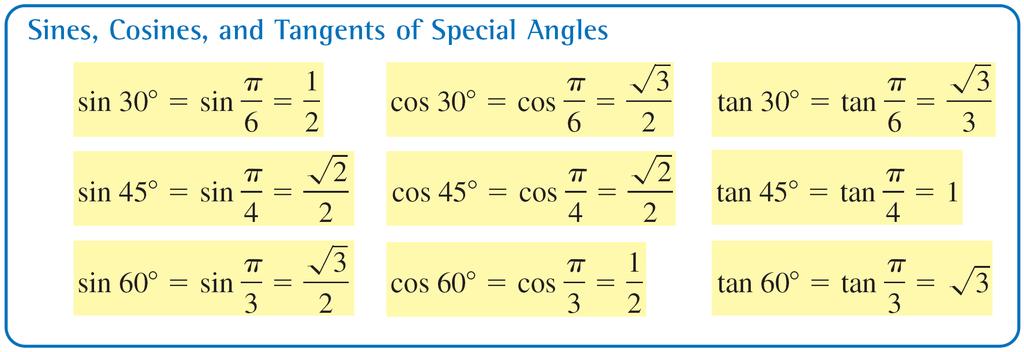 The Six Trigonometric Functions In the box, note that sin 30 = = cos 60.