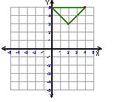 Use the triangle in the coordinate plane for problems #57 - #62. On the graph Point A is the lowest point of the figure. If this was a map, A is the southern point of the triangle. 57.
