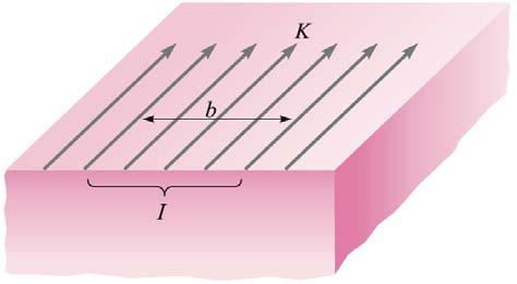 Two- and Three-Dimensional Currents On a surface that carries uniform surface