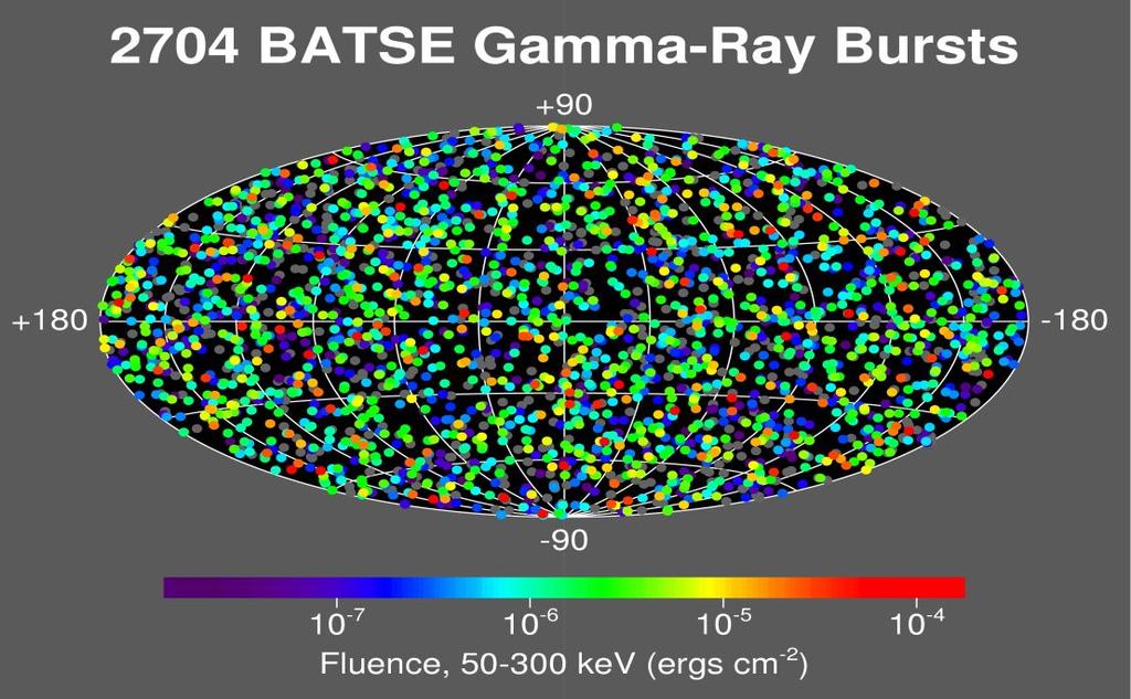 GRBs: Brief Historical Overview! 1967: : 1 st detection of a GRB (published in 1973)! In the early years there were many theories, most of which invoked a Galactic (neutron star) origin!