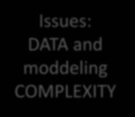 Issues: DATA and moddeling COMPLEXITY