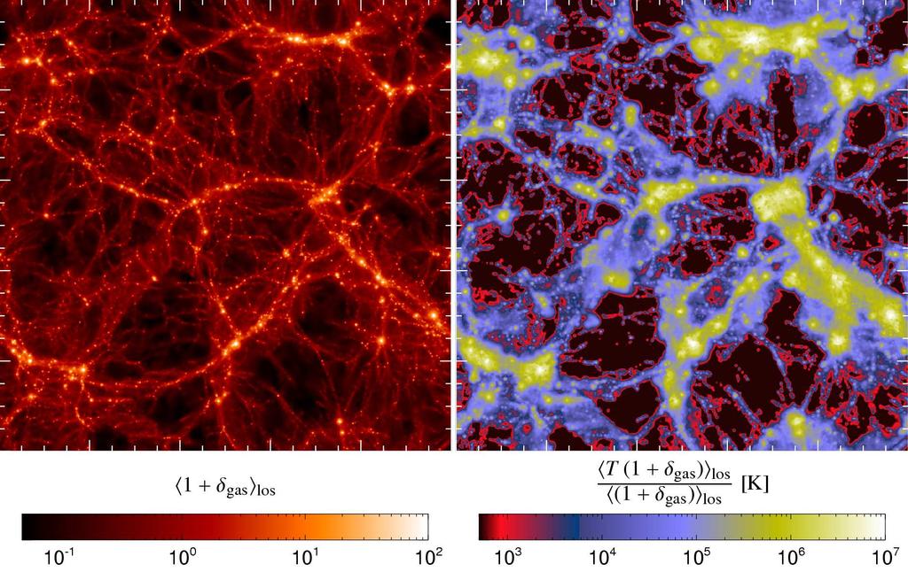 Gravitational heating by shocks Cosmic rays in galaxies Violent structure formation Gravitational heating by shocks The "cosmic web" today.