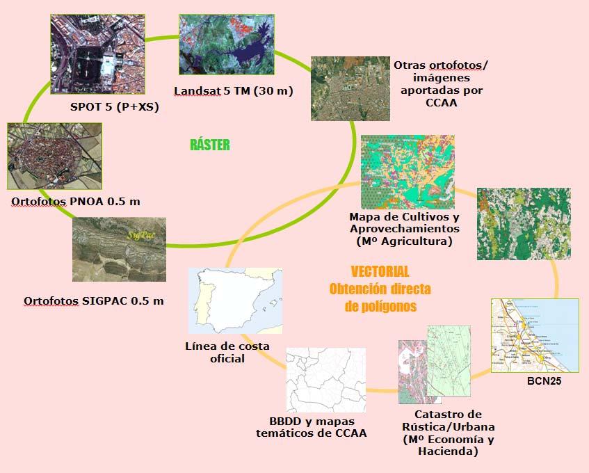 SIOSE project makes use of the data obtained from PNOA and PNT to accurately locate and identify urban areas, agricultural areas, forests, wetlands and other natural areas throughout Spain.