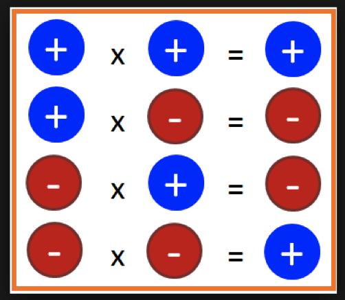 MFM1P Unit 2: Algebra Lesson 7 Learning goal: I can use the distributive property to multiply two polynomials. Date: 2.7 The Distributive Property - Part 2 WARM UP.