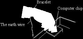 (b) Electrostatic charge can damage computer chips. People working with computer chips may wear a special bracelet, with a wire joining the bracelet to earth (the earth wire).