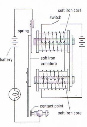 2. Explain how magnetic relay devices operate. The picture below is to aid you description.