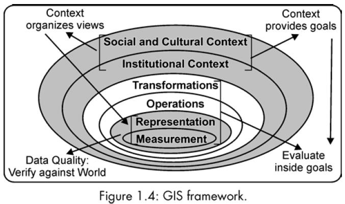 Transform these representations to conform to other frameworks of entities and relationships.