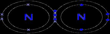 If atoms can share two electrons each, then they form a double bond as in Oxygen (see Figure 3 below).