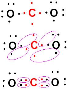 obeys the octet rule the diamagnetic case.) iii. CO 2 v.