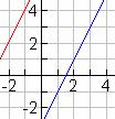 3: Linear Systems 3-1: Graphing Systems of Equations So far, you've dealt with a single equation at a time or, in the case of absolute value, one after the other.