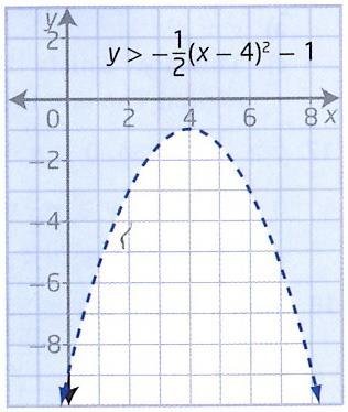 Graphing Quadratic Inequalities in Two Variables Assignment: 1) a) (, 6 ) and ( 1, 3) b) (, ), ( 0, 6), and