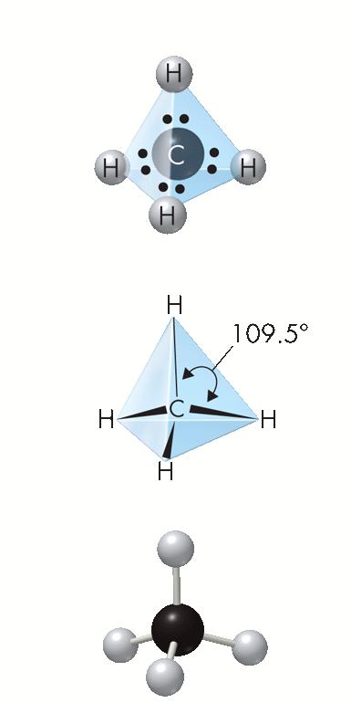 What do scientists use the VSEPR theory for? Electron dot structures fail to reflect the three-dimensional shapes of molecules.