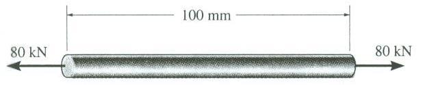 [5] Stress and Strain Page 33 of 34 CLASS EXAMPLE 5.4.2 The plastic rod is made of Kevlar 49 (Poisson s ratio 0.