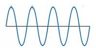 Wavelength ( ) take a snapshot of any wave wavelength distance