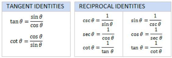 AP Calculus Summer Memorizatio List Trigoometric Eact Values/Uit Circle st Quadrat: Trigoometric Fuctios ad Idetities