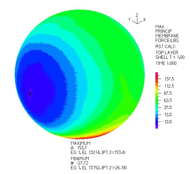 Analysis of the Radome structure to Wind Pressure Maximum values of principal membrane