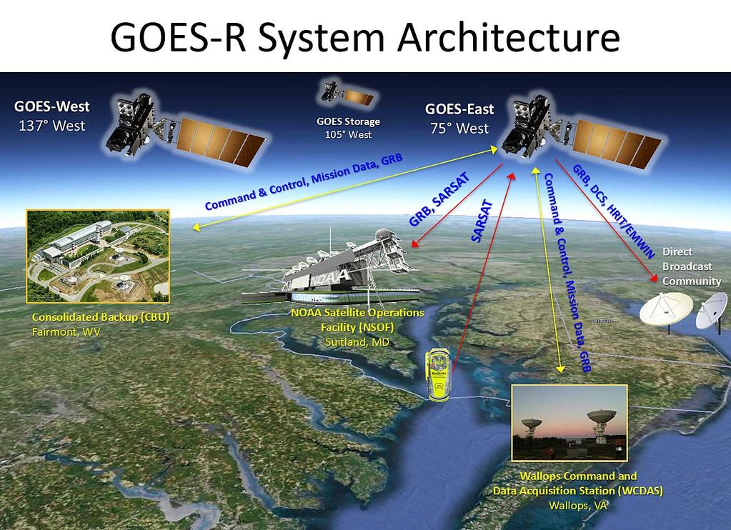 GOES-R The next generation earth observing system AER software!