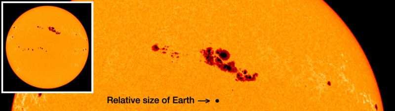 Sunspots and climate change A sunspot is a region on the Sun s surface marked by intense magnetic activity.
