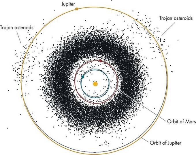 Comet Origin Some comets are new comets : entering solar system on near-parabolic orbits from all directions.