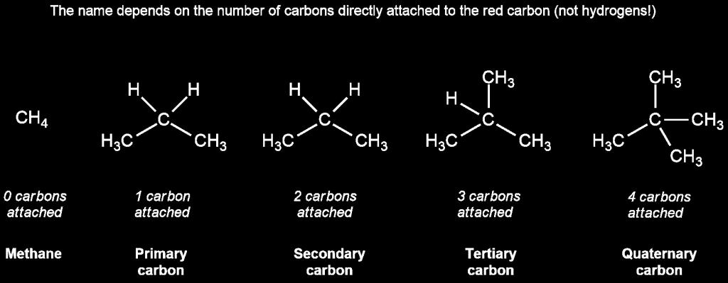 Halides The number of carbons that are joined to the carbon