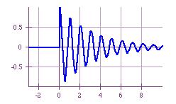 Forced, damped oscillator: the pulsed LRC circuit L I V ext C R V=IR This response function contains information about the circuit response at all
