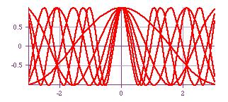 A delta function in time is