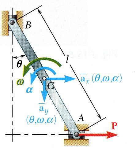 Contrined Plne Motion Mot engineering ppliction involve rigid bodie which re moving under given contrint, e.g., crnk, connecting rod, nd non-lipping wheel.