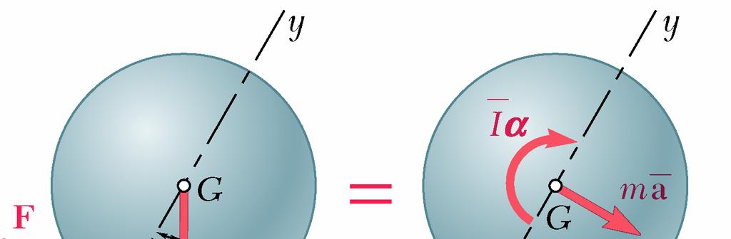 Smple Problem 16.8 Clculte the velocity fter 3 m of uniformly ccelerted motion.