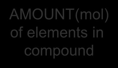 AMOUNT(mol) of compound M (g/mol) chemical