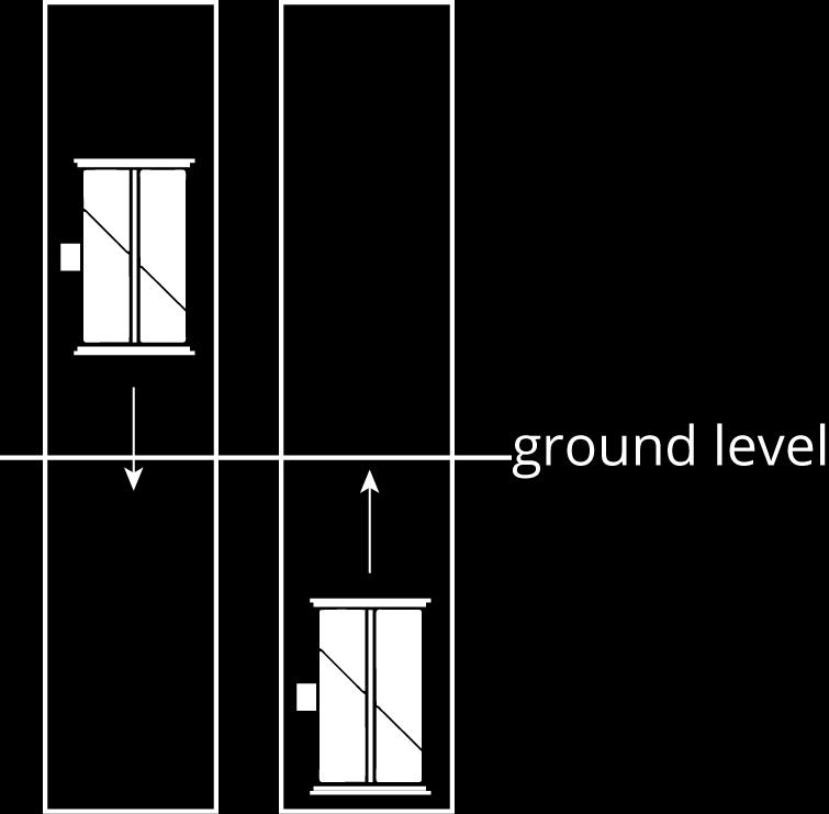 9.3: Elevators A building has two elevators that both go above and below ground. At a certain time of day, the travel time it takes elevator A to reach height in meters is seconds.