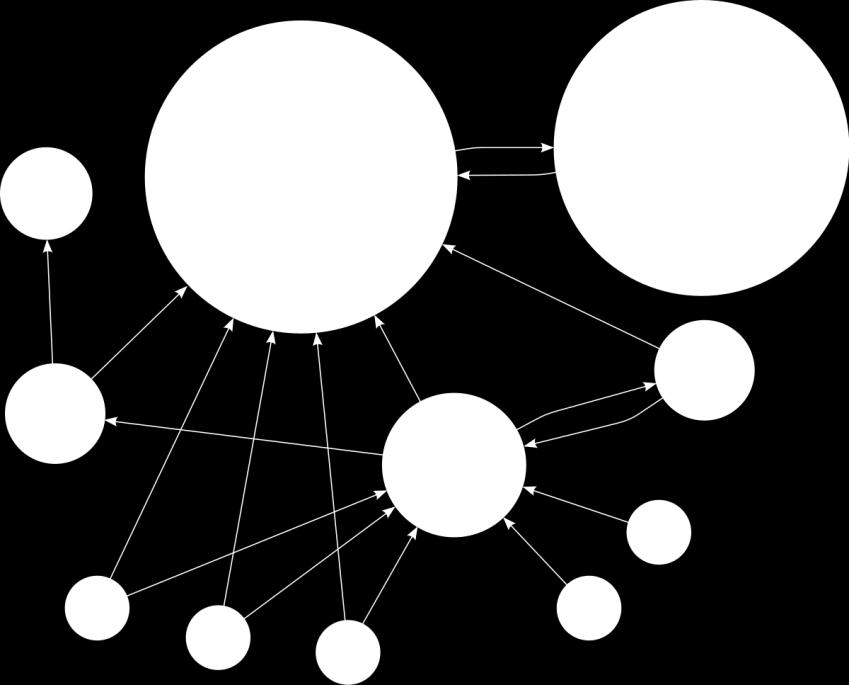 Web Linkage Mining eb linkage mining Web can be seen as a directed graph links into a page are called inlinks and point into nodes links from a page are called outlinks and point out from nodes the
