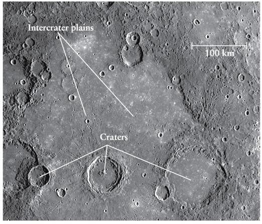 Intercrater plains are 2 km lower than cratered terrain.
