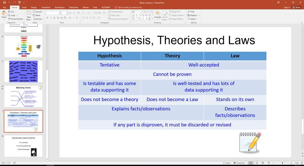 Compare hypothesis-driven and